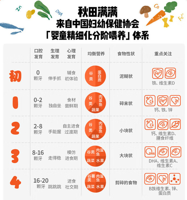 秋田滿滿的品質堅守:從日常餐桌到災區救援
