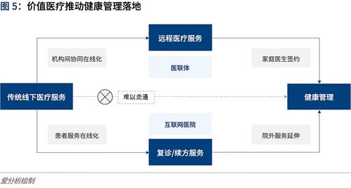 互聯(lián)網(wǎng)醫(yī)院全面上線 信息系統(tǒng)運行維護服務(wù)如何應(yīng)對運營挑戰(zhàn)